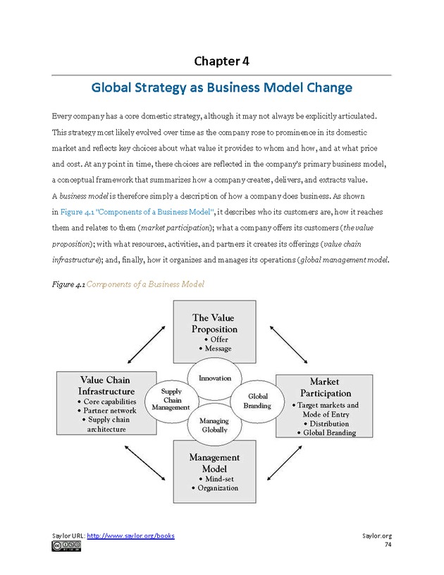 Fundamentals of Global Strategy - Page 74
